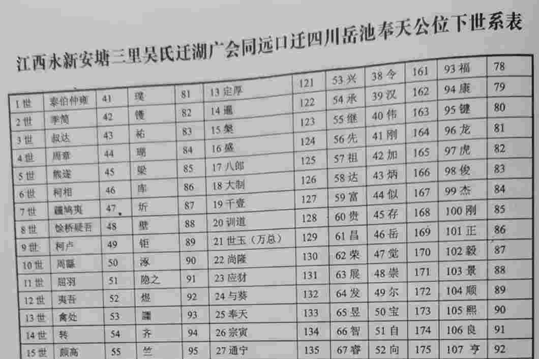 江西永新安塘三里吳氏遷湖廣會同遠口遷四川岳池奉天公位下世系表