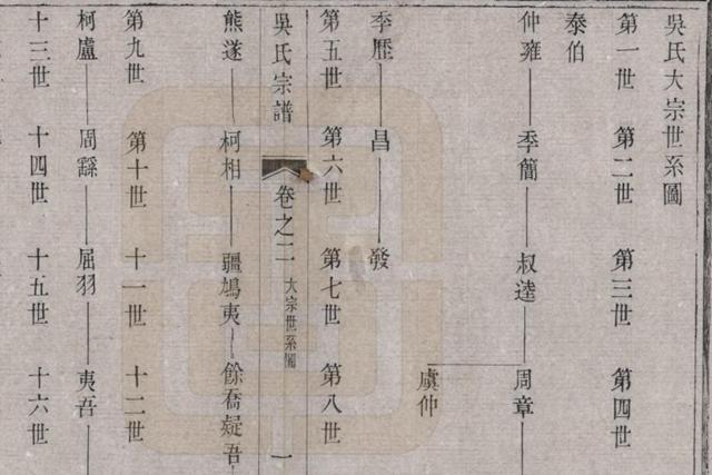 宜興石塔吳氏大宗世系圖