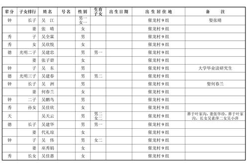 岳池縣吳氏支系表三
