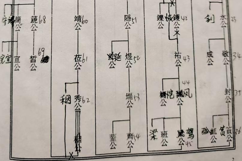 老譜的宣公世系能這么改嗎？