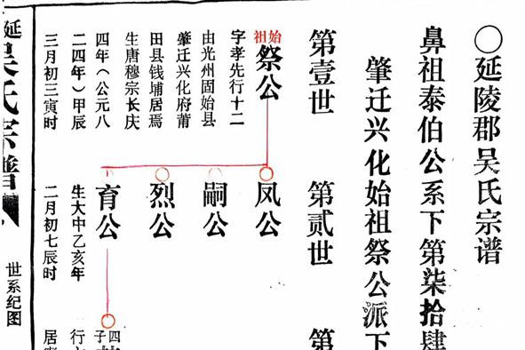 福建福鼎延陵郡吳氏宗譜始祖祭公后裔尋根問祖