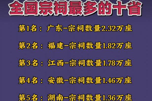 全國(guó)宗祠最多的十省