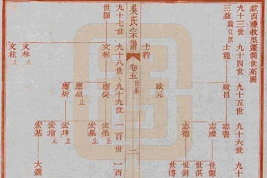 一修《吳氏宗譜》竿竹山譜序