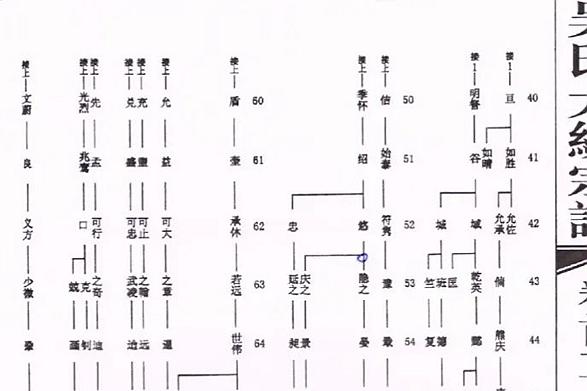 關(guān)于黃龍族祖源的幾點疑問與探討