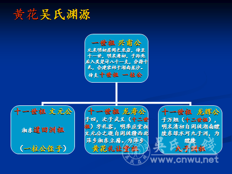 贛西黃花吳氏基祖  禮容公行狀暨墓塋重修銘