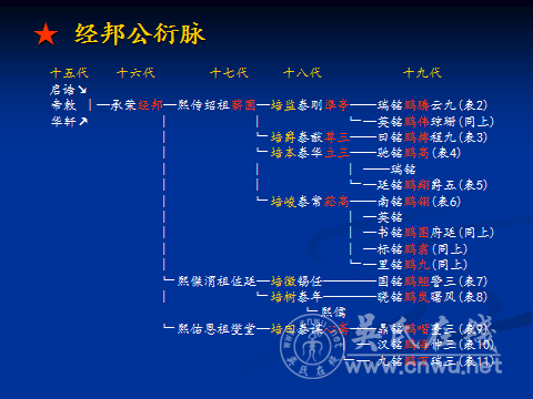 贛西黃花吳氏基祖  禮容公行狀暨墓塋重修銘