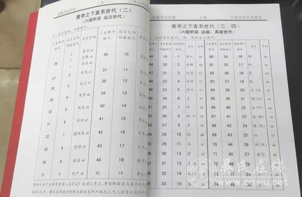 瓊海泰伯書院(籌)今收到贈書江西黎川《湖坊吳氏宗譜》