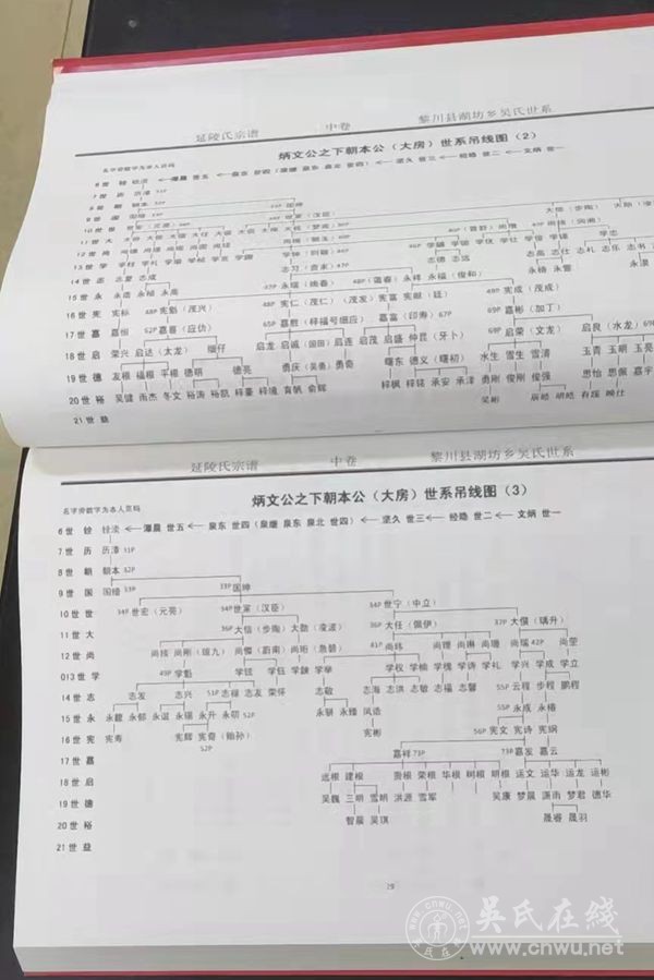 瓊海泰伯書院(籌)今收到贈書江西黎川《湖坊吳氏宗譜》